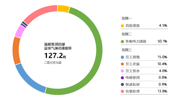 温室气体,企业,碳盘查,排放量,bobsport登录界面
集团