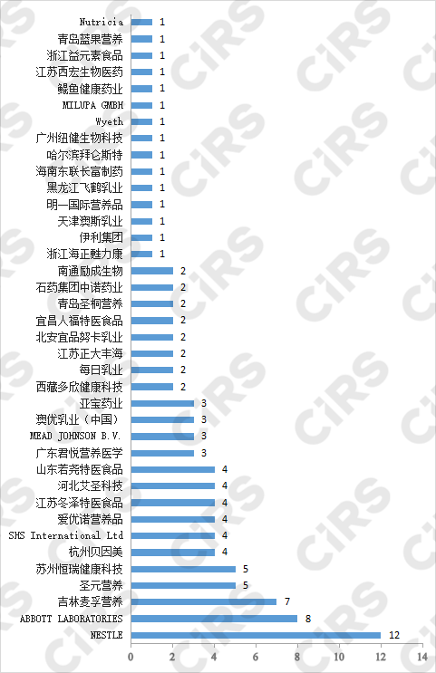 注册,配方,食品,雀巢,医学,全营养,肿瘤