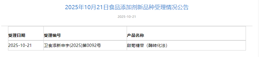 三新食品,受理动态,柚皮素,6’-SL,甜菊糖苷,酶转化法,食品添加剂
